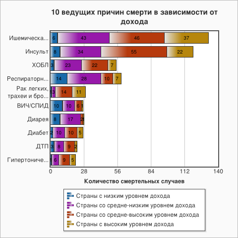 ВОЗ